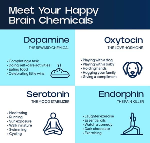 Happy-Hormones