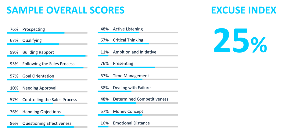 Sample scores - SCA 1