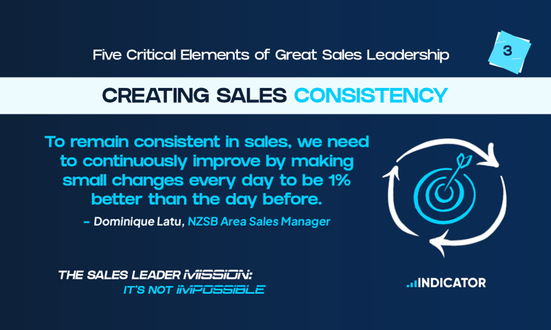 Sales Consistency - Dom Latu