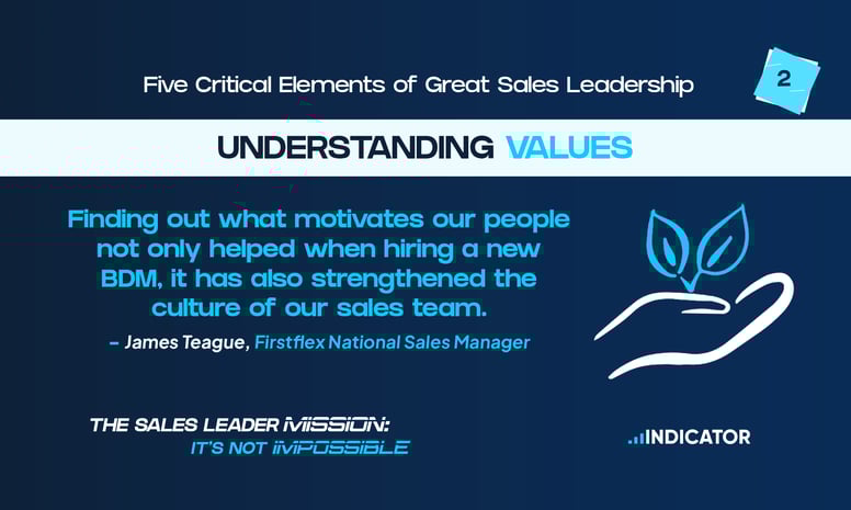 Understanding Values - James Teague