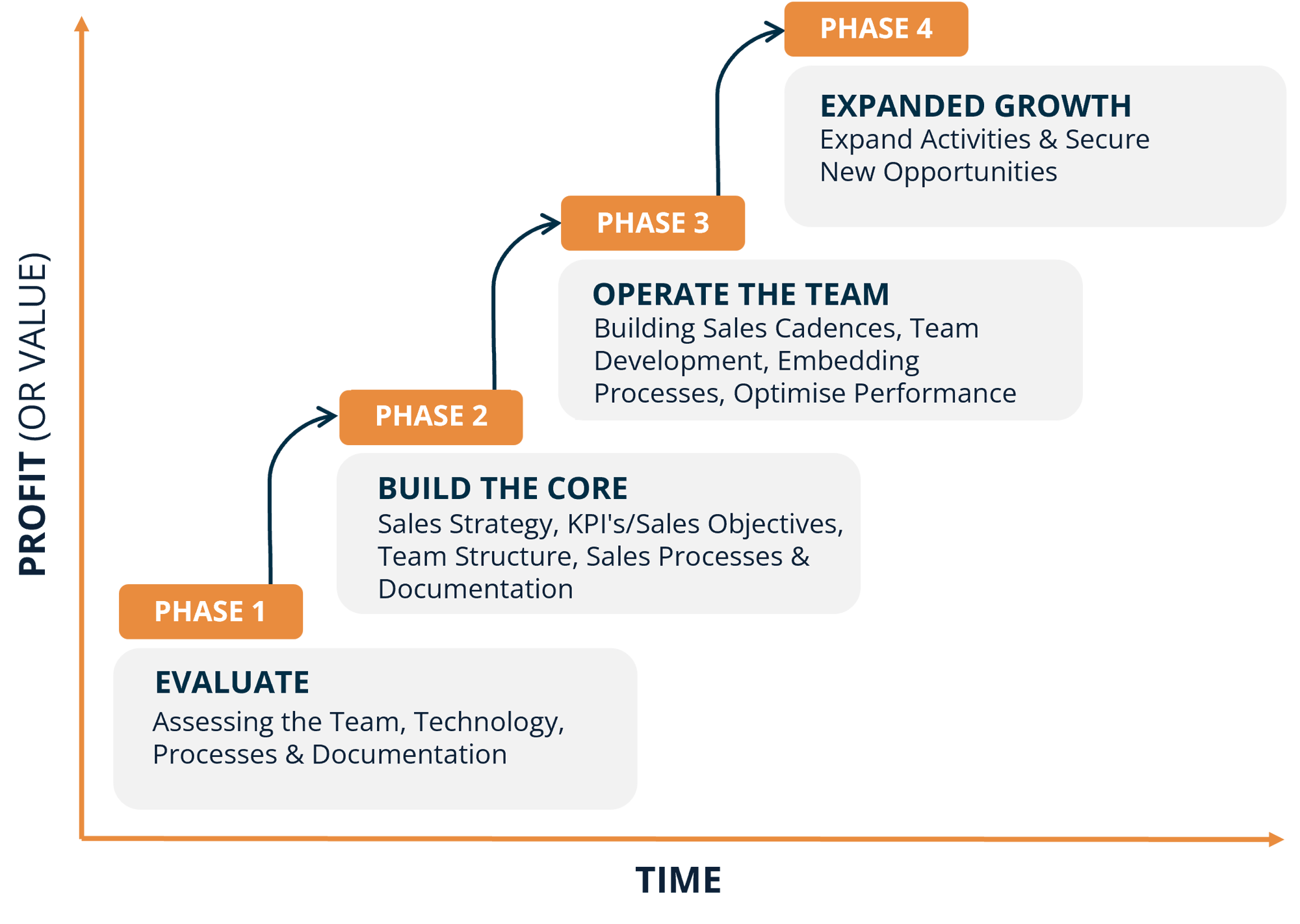 Sales Leader Page element Sales Leader Page element