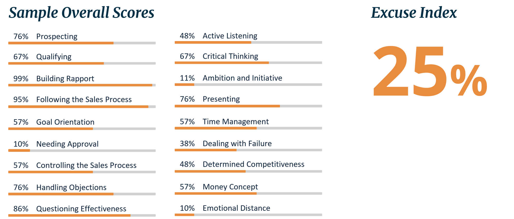 Sample scores SCA Sample scores SCA