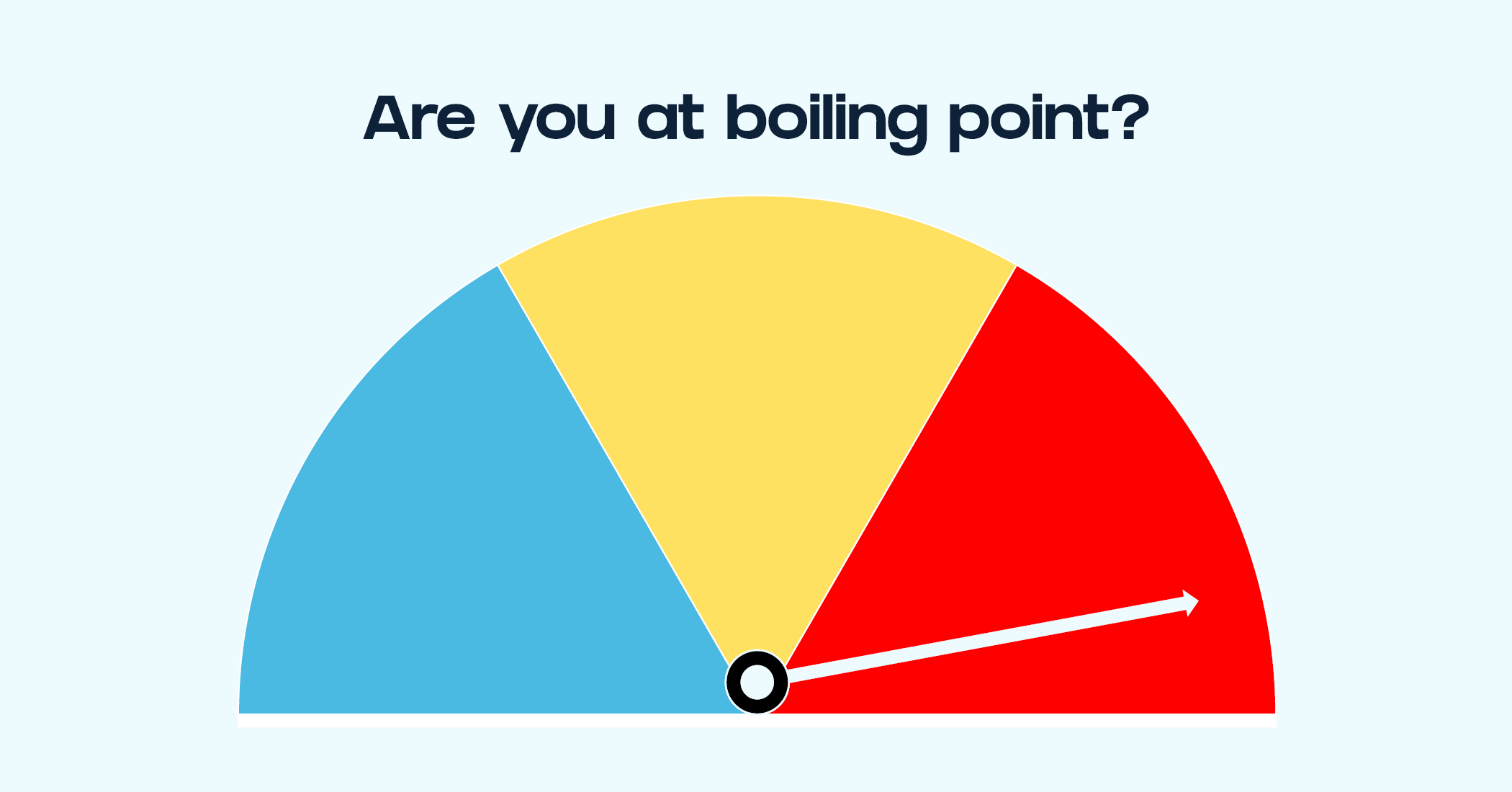 Are you at boiling point?