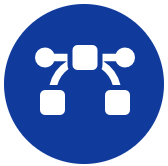 sales process